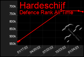 Total Graph of Hardeschijf