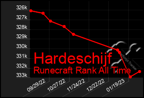 Total Graph of Hardeschijf