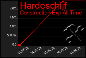 Total Graph of Hardeschijf