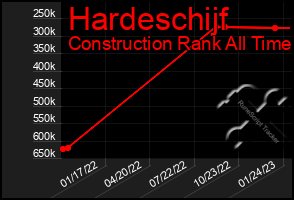 Total Graph of Hardeschijf