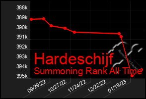 Total Graph of Hardeschijf
