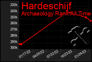 Total Graph of Hardeschijf