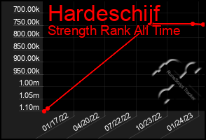 Total Graph of Hardeschijf