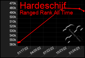 Total Graph of Hardeschijf