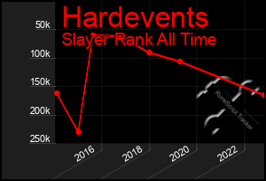Total Graph of Hardevents