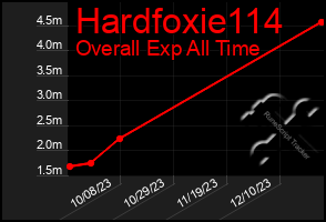 Total Graph of Hardfoxie114