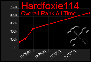 Total Graph of Hardfoxie114