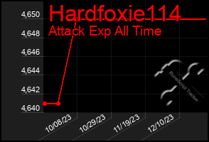 Total Graph of Hardfoxie114