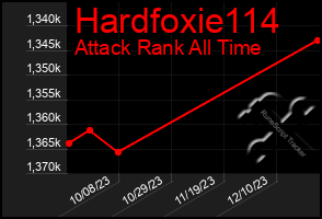 Total Graph of Hardfoxie114