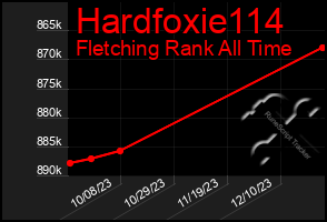 Total Graph of Hardfoxie114