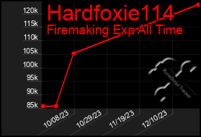 Total Graph of Hardfoxie114