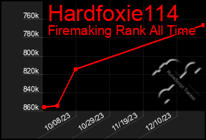 Total Graph of Hardfoxie114