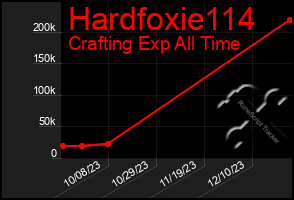 Total Graph of Hardfoxie114