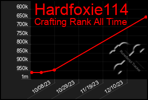 Total Graph of Hardfoxie114