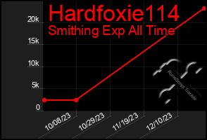 Total Graph of Hardfoxie114