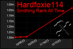 Total Graph of Hardfoxie114