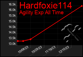 Total Graph of Hardfoxie114