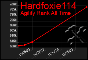 Total Graph of Hardfoxie114
