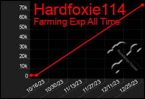 Total Graph of Hardfoxie114