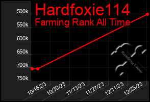 Total Graph of Hardfoxie114