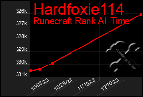 Total Graph of Hardfoxie114