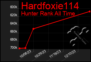 Total Graph of Hardfoxie114