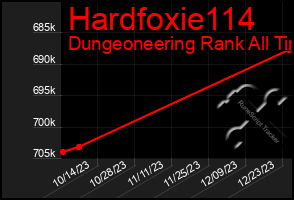 Total Graph of Hardfoxie114