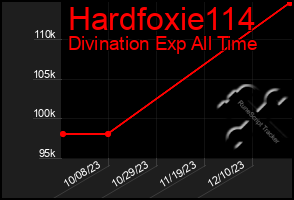 Total Graph of Hardfoxie114