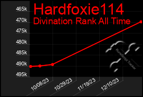 Total Graph of Hardfoxie114