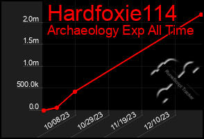 Total Graph of Hardfoxie114