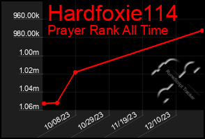 Total Graph of Hardfoxie114