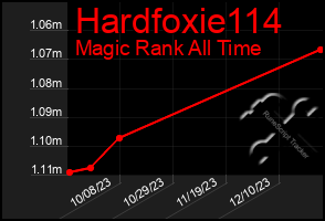 Total Graph of Hardfoxie114