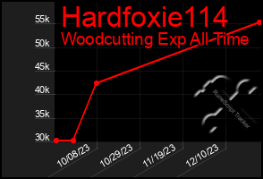 Total Graph of Hardfoxie114