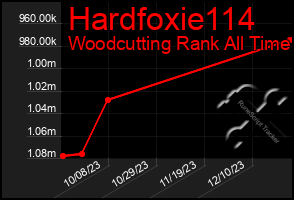 Total Graph of Hardfoxie114