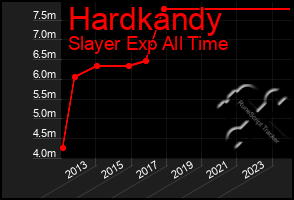 Total Graph of Hardkandy