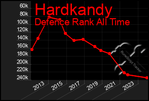 Total Graph of Hardkandy