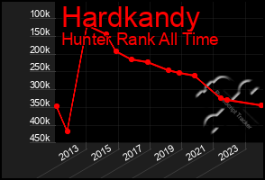 Total Graph of Hardkandy