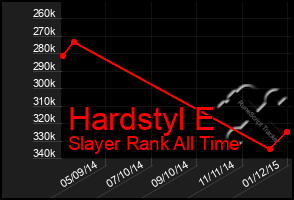 Total Graph of Hardstyl E