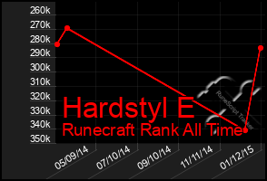 Total Graph of Hardstyl E