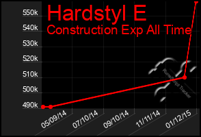 Total Graph of Hardstyl E