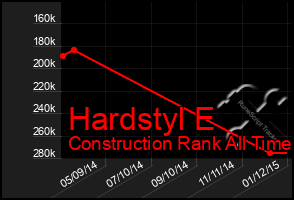 Total Graph of Hardstyl E