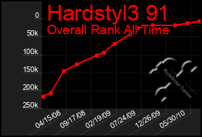 Total Graph of Hardstyl3 91