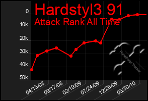 Total Graph of Hardstyl3 91