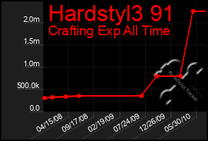 Total Graph of Hardstyl3 91