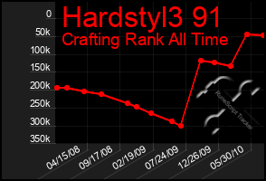 Total Graph of Hardstyl3 91