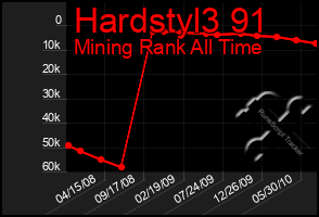 Total Graph of Hardstyl3 91