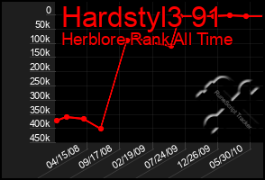 Total Graph of Hardstyl3 91