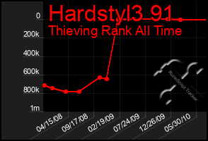 Total Graph of Hardstyl3 91