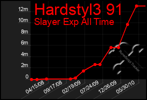 Total Graph of Hardstyl3 91