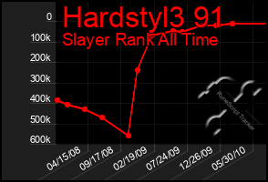 Total Graph of Hardstyl3 91